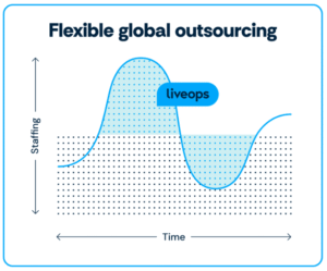 flexible global outsourcing