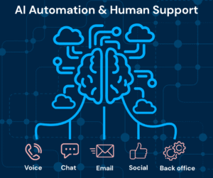 AI automation and human support
