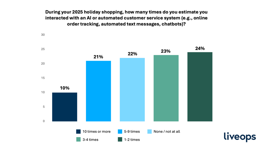 holiday shopping season graph