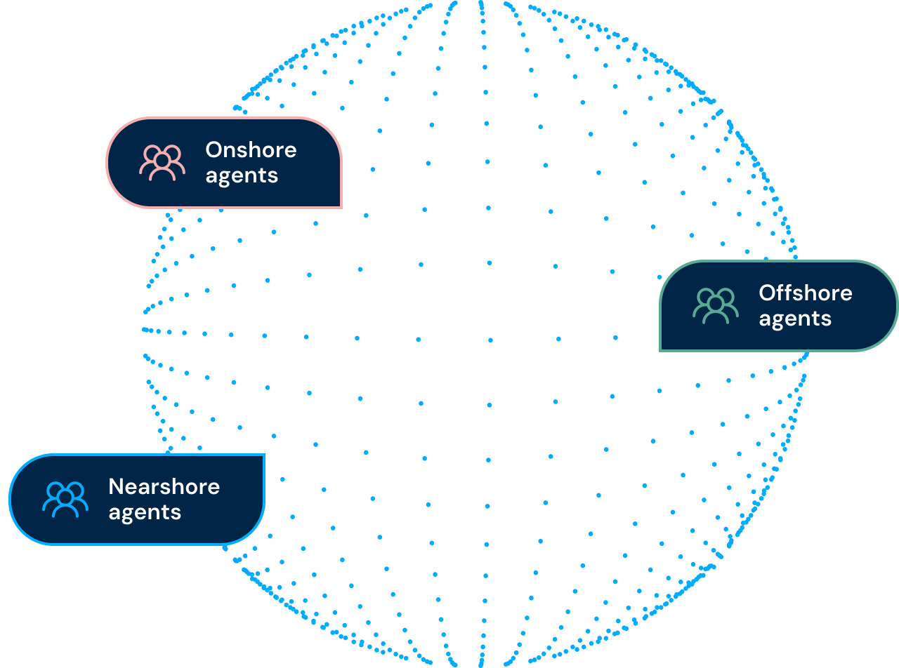 Liveops | Call Center Outsourcing Services