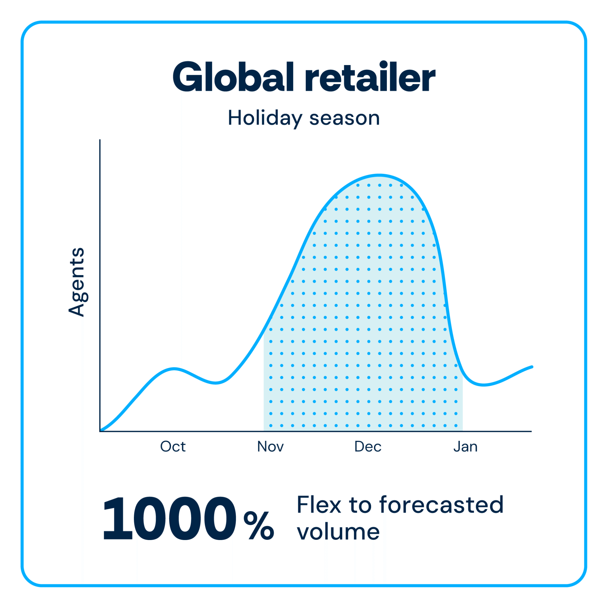 Why Liveops: Flexible Customer Service Solutions