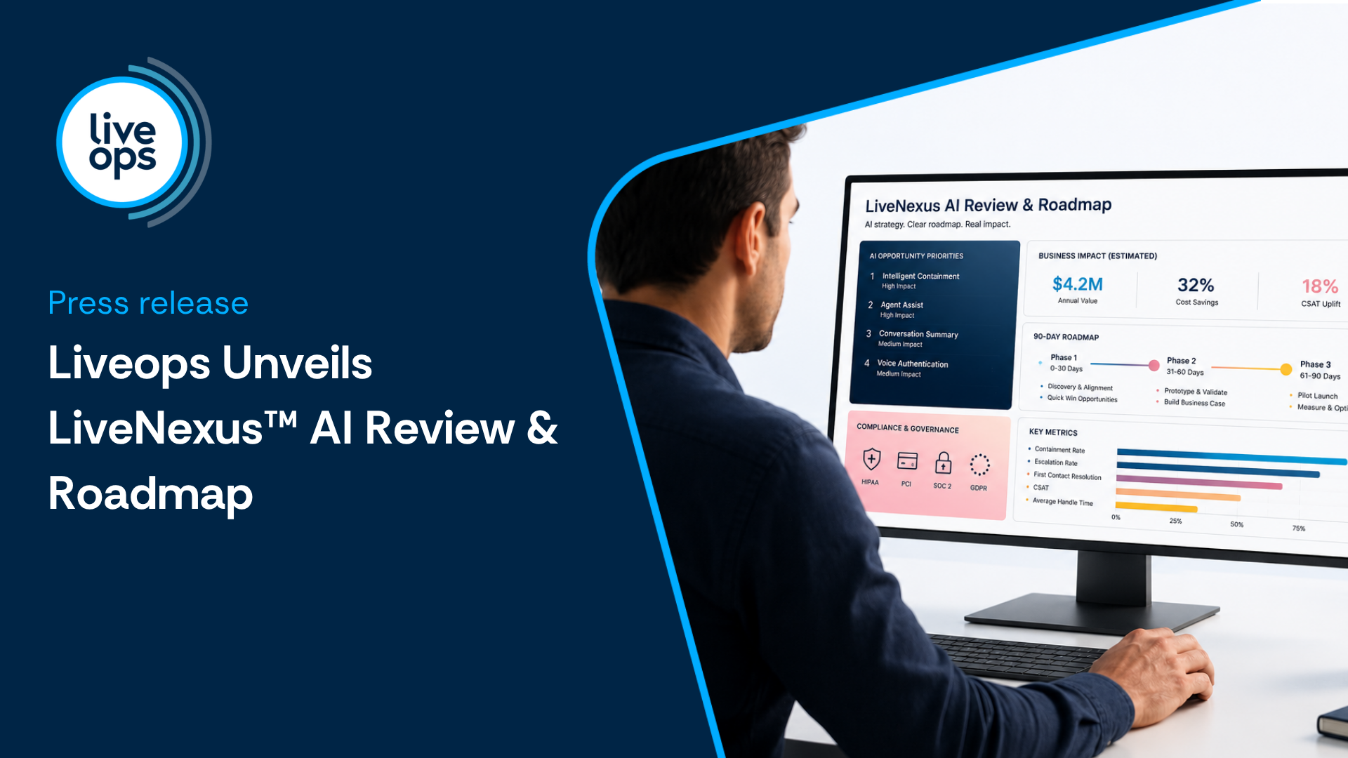 Liveops LiveNexus AI Review & Roadmap presentation and business impact metrics on computer screen.