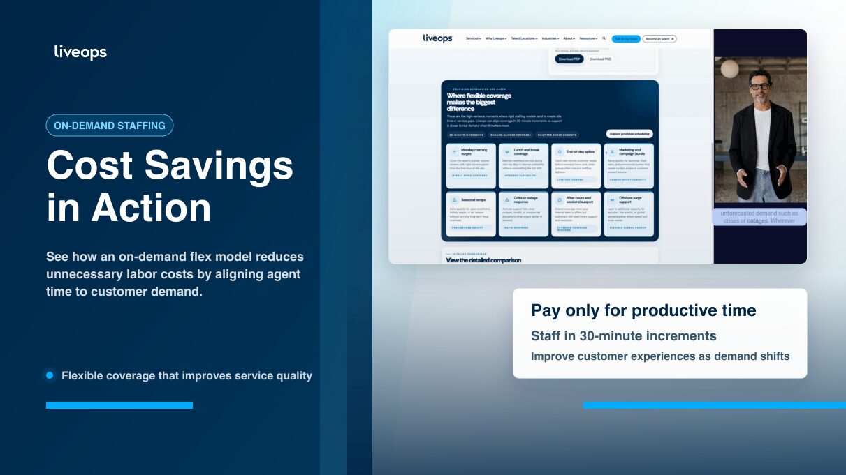 Liveops on-demand staffing calculator demo illustrating cost savings and flexible coverage.